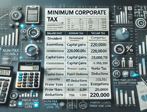 Domestic Minimum Corporate Tax in Türkiye – Example 3 (In Case of Profit, Non-tax-Deductible Expenses, Dividend Exemption, 4691 Technopark Exemption, R&D Deduction, Cash Capital Deduction, and Prior Year Loss)